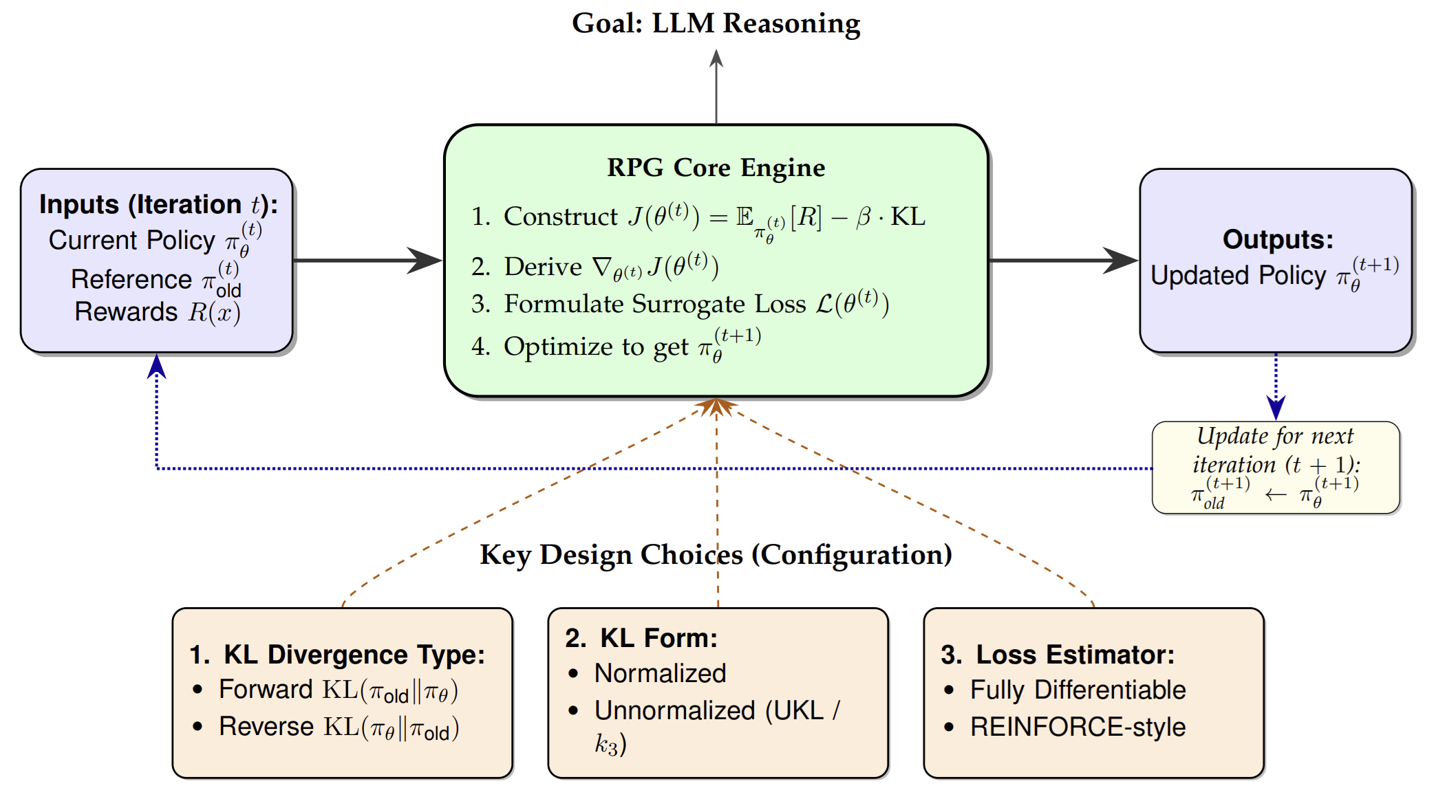RPG framework