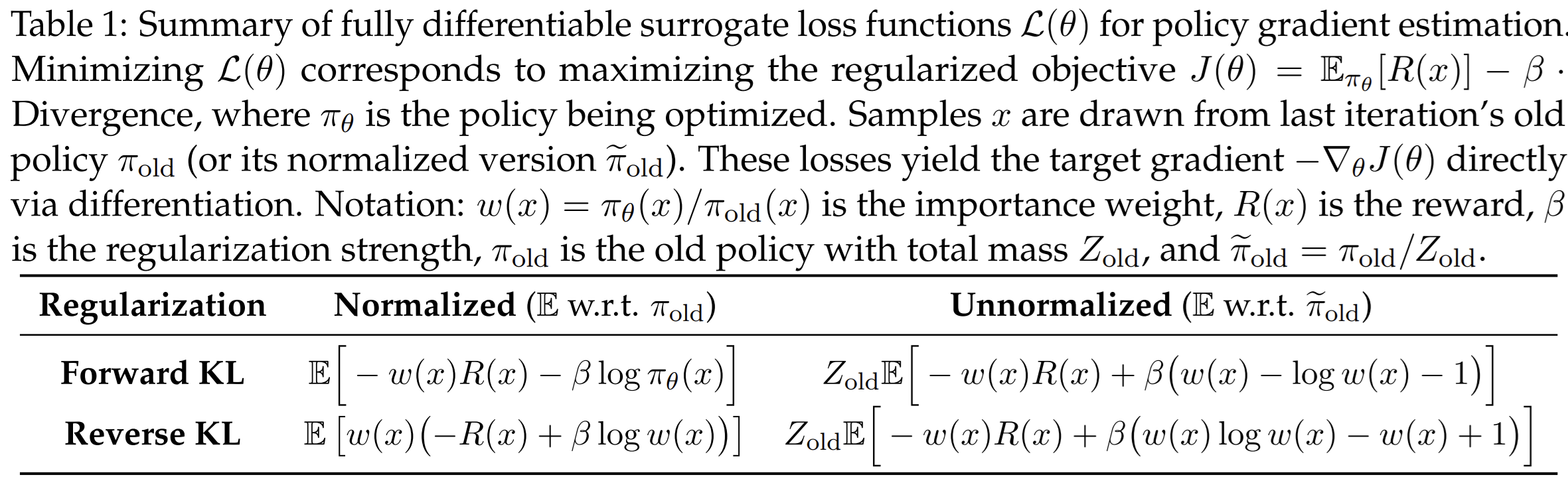 Regularized policy gradients with fully differentiable surrogate losses
