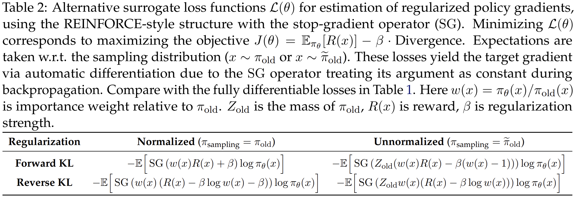 REINFORCE-style regularized policy gradients