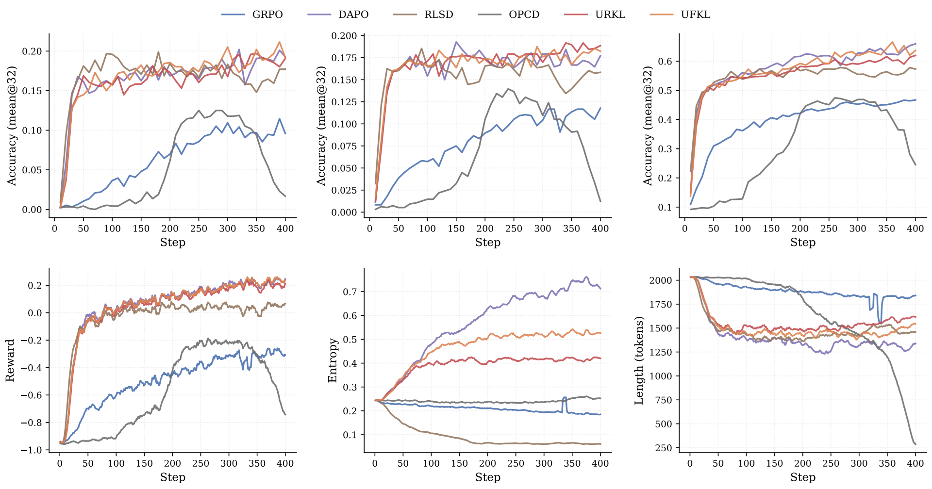 Qwen3-1.7B training curves.