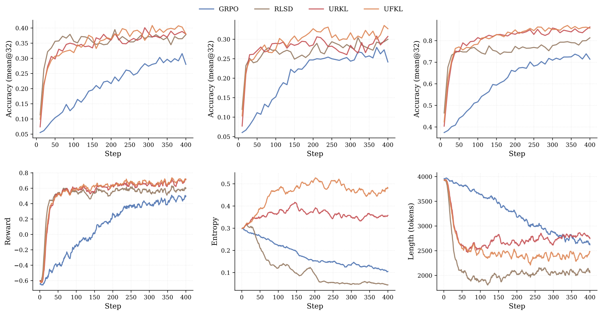 Qwen3-4B training curves.
