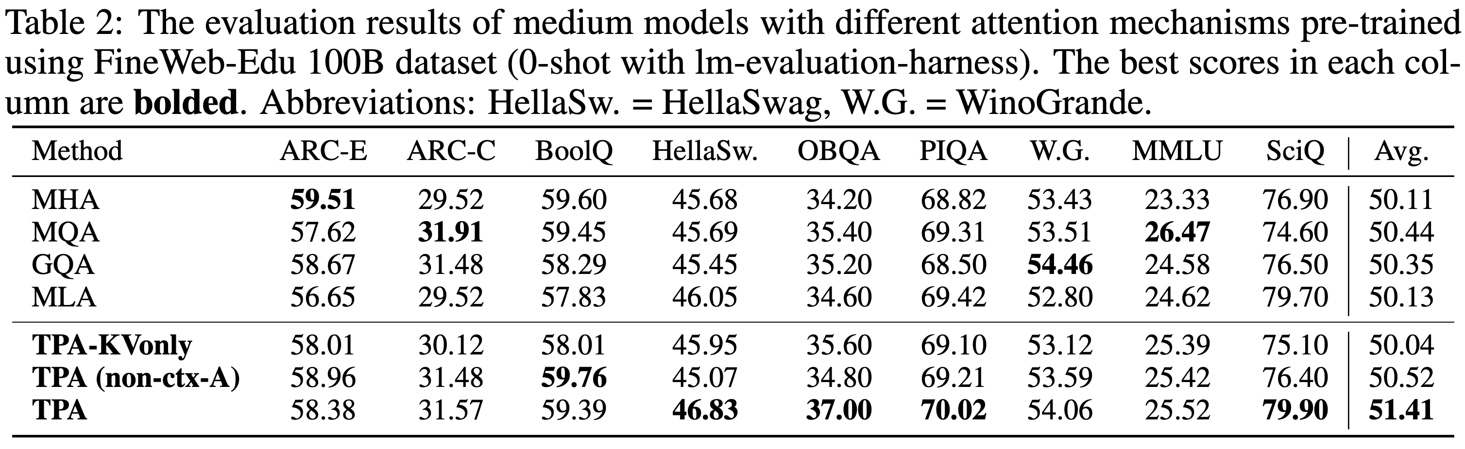 Medium-size (353M) evaluation