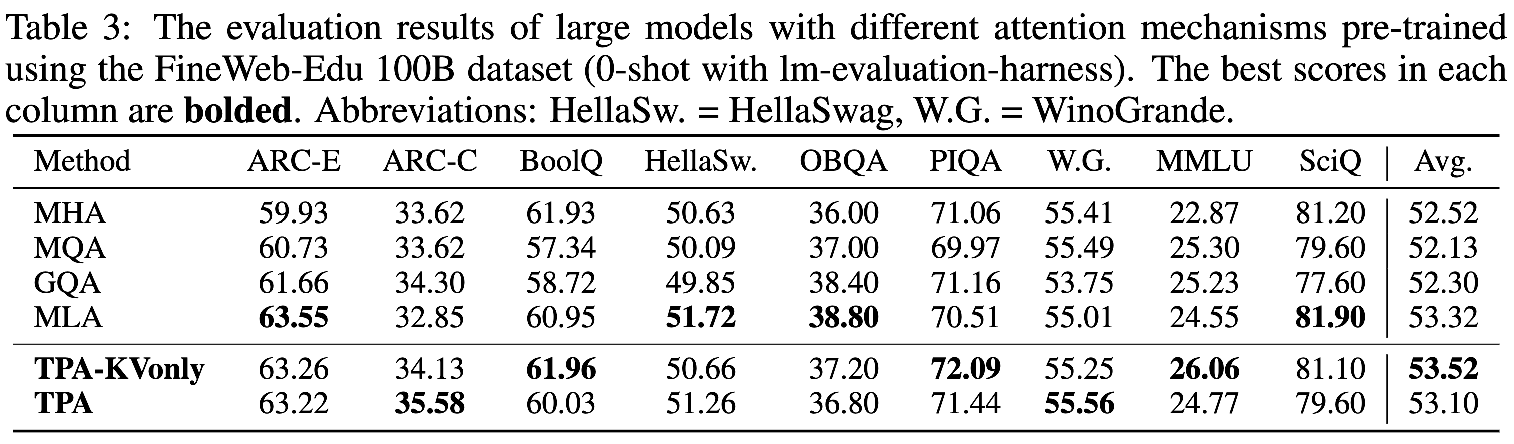Large-size (773M) evaluation
