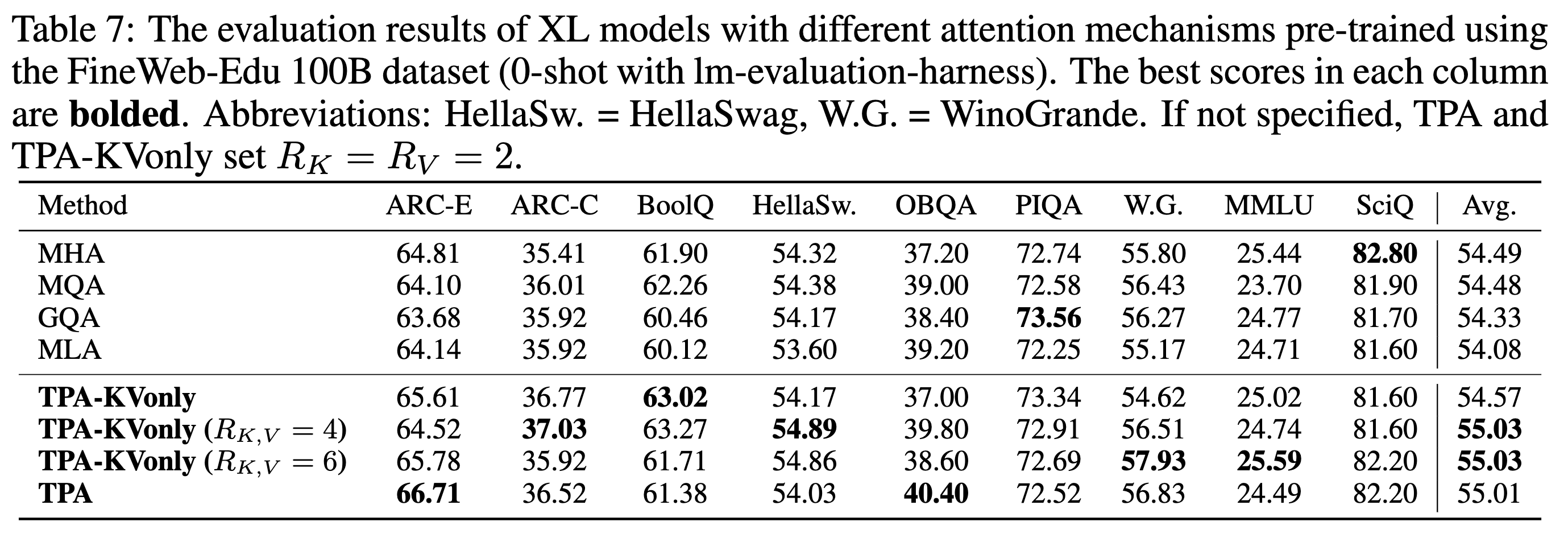 XL-size (1.5B) evaluation